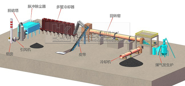 单段式煤气发生炉工艺流程