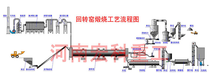脱硫石膏煅烧设备工艺流程图
